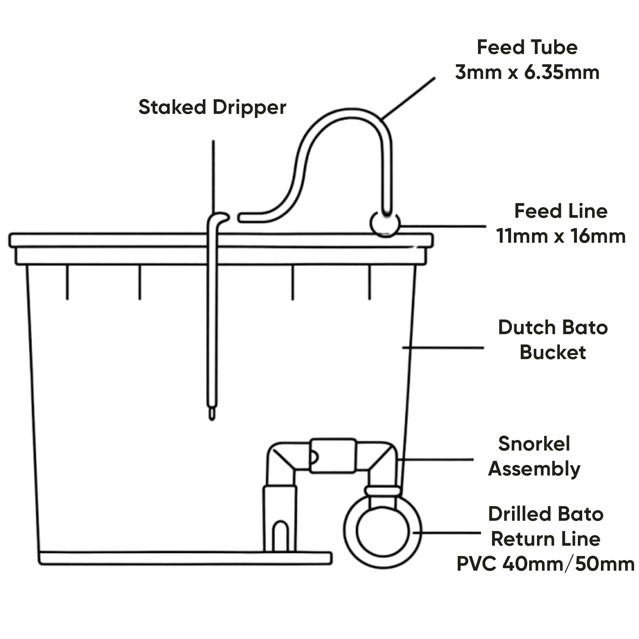 Cross Section of a Dutch Bato Bucket.